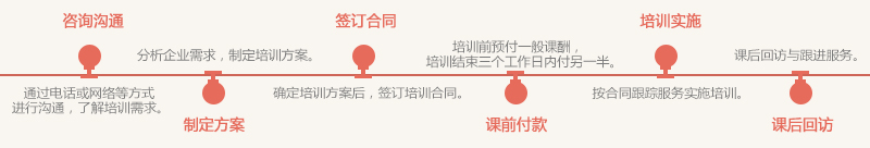 企業(yè)內(nèi)訓(xùn)8.jpg 企業(yè)內(nèi)訓(xùn)8.jpg