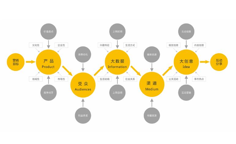 �ɶ���˾�������Ʒ�Ʋ߄���