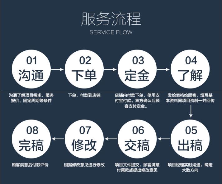 成都品牌策劃包括哪些內(nèi)容 成都品牌策劃包括哪些內(nèi)容